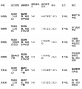 3个获评国度产教融